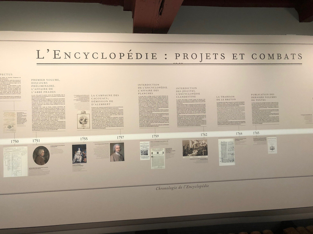 Maison des Lumieres Denis Diderot-Langres必去景点