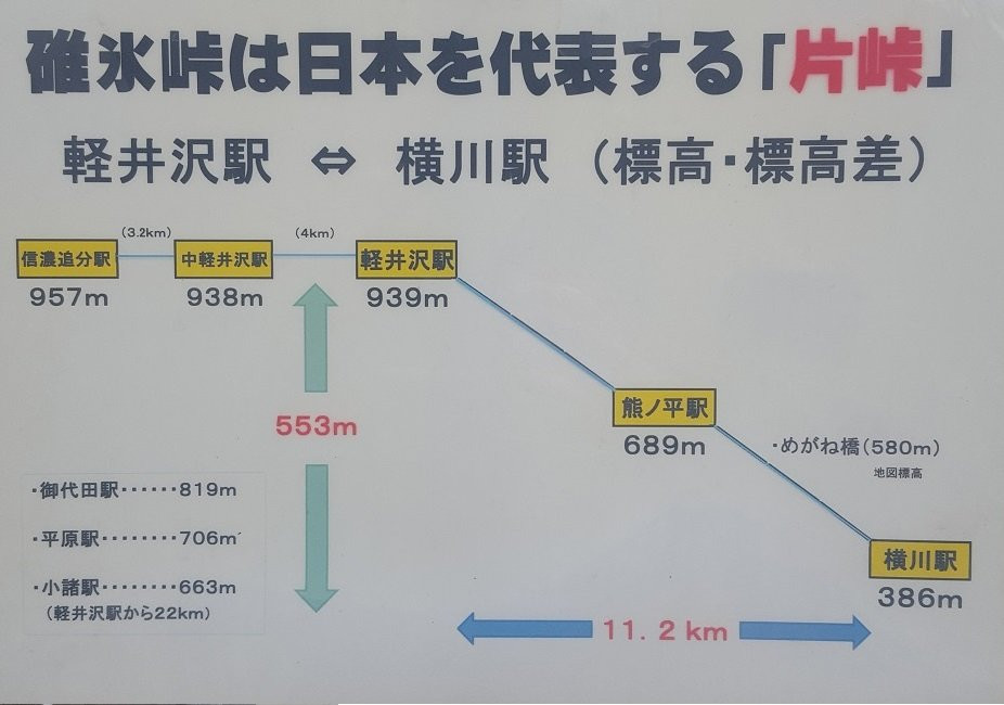 Usui Pass-安中市必去景点