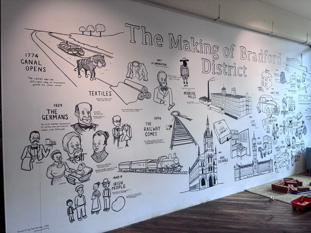 Bradford Industrial Museum景点图片