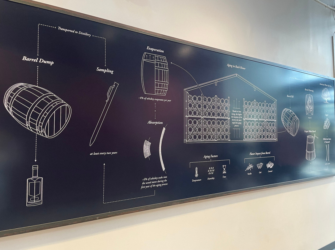 Sagamore Spirit Distillery-巴尔的摩必去景点
