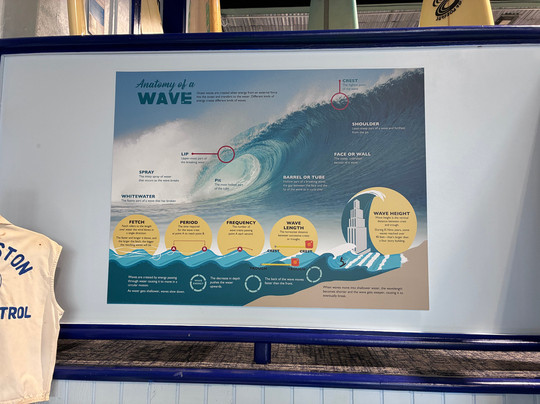 Texas Surf Museum-盖维斯顿必去景点