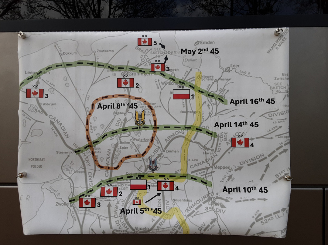 Battlefield Tours-格罗宁根省必去景点