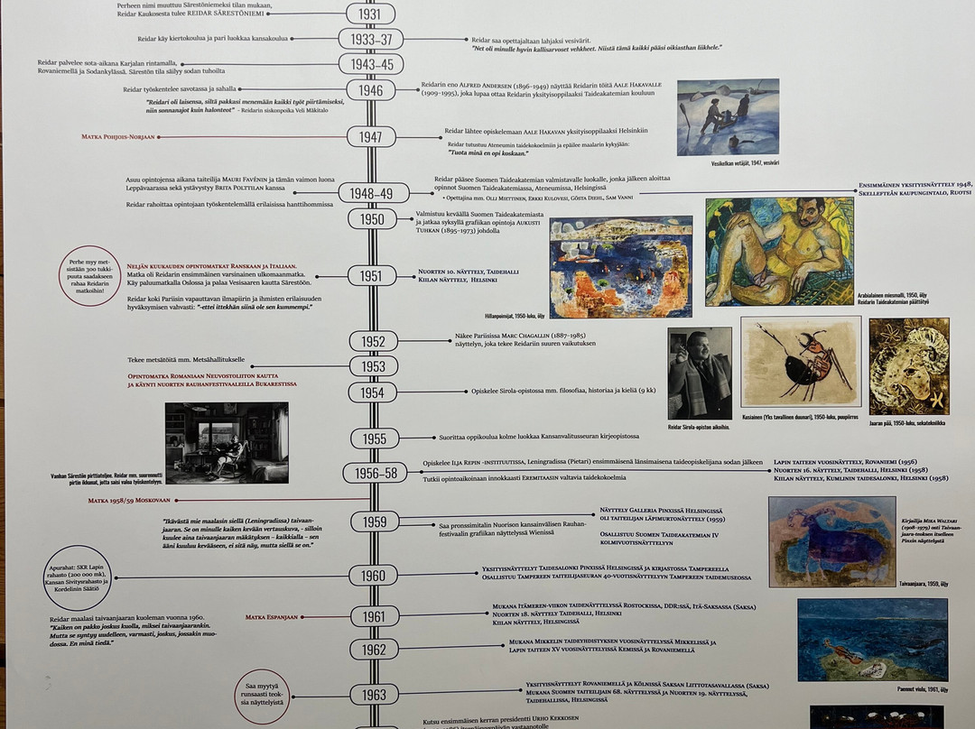 Sarestoniemi Museum-Kaukonen必去景点