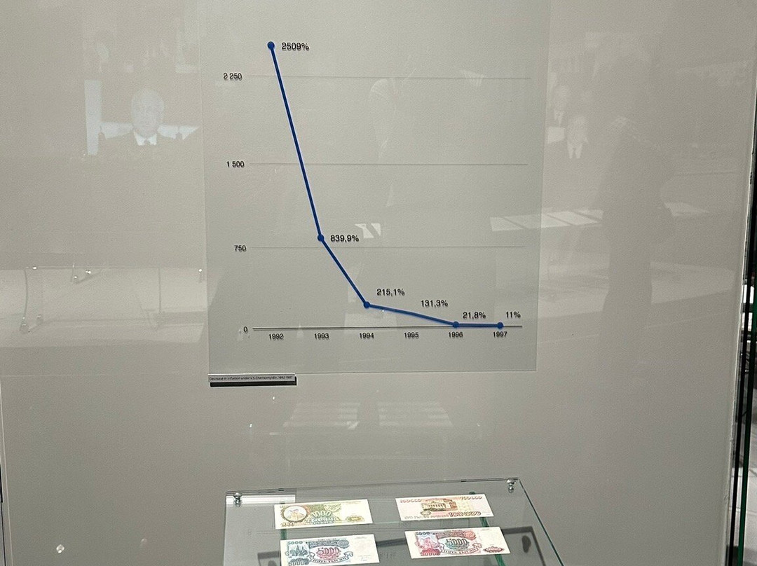 The Chernomyrdin Museum-Chernyi Otrog必去景点