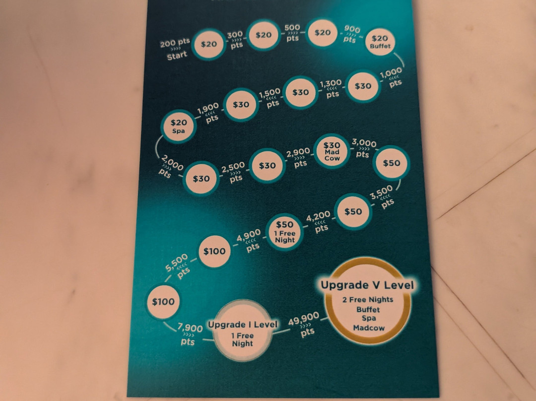 Club V E-gaming-胡志明市必去景点