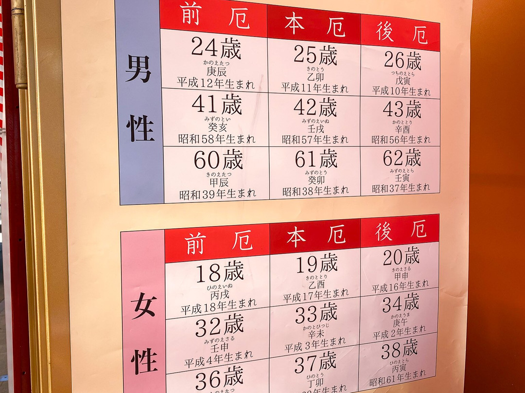 Naritasan Yokohama Betsuin-Nishi必去景点