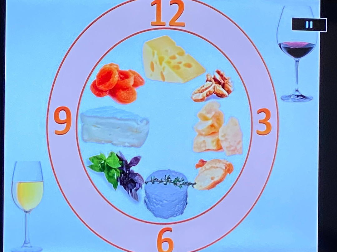 Yevropeyskaya Syrovarnya-Shabo必去景点