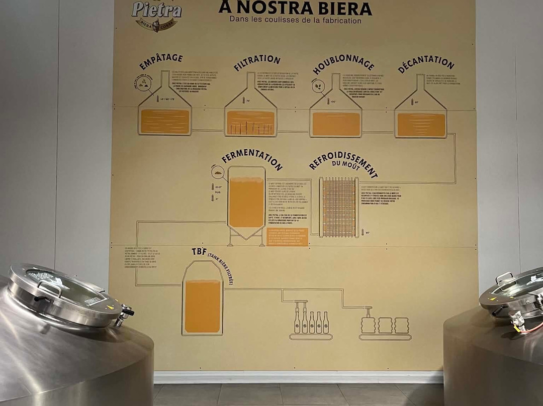 Brasserie Pietra-Furiani必去景点