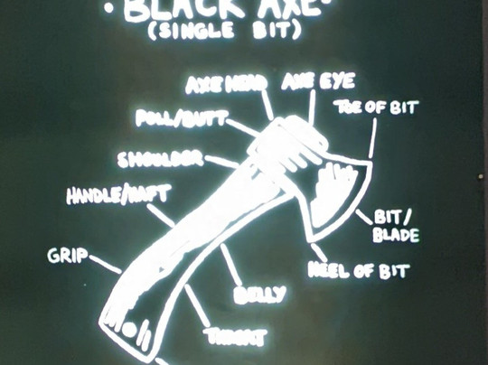 Black Axe Throwing Co - Margate-Margate必去景点