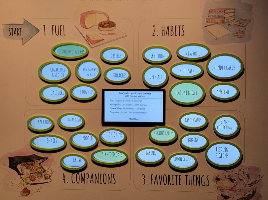 American Writers Museum-芝加哥必去景点