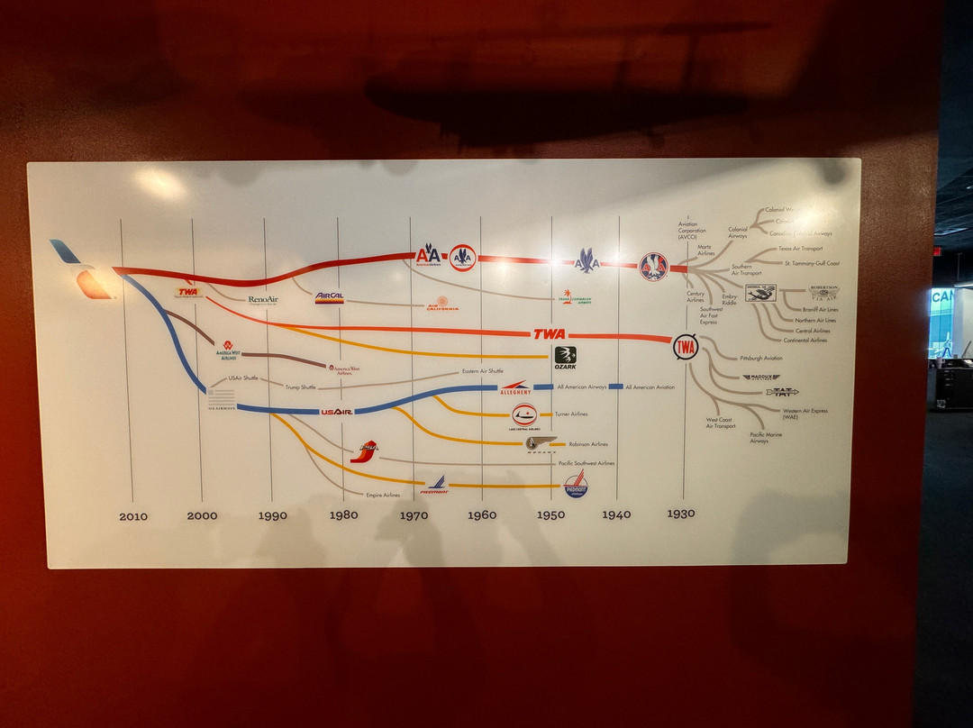 American Airlines CR Smith Museum-沃思堡必去景点