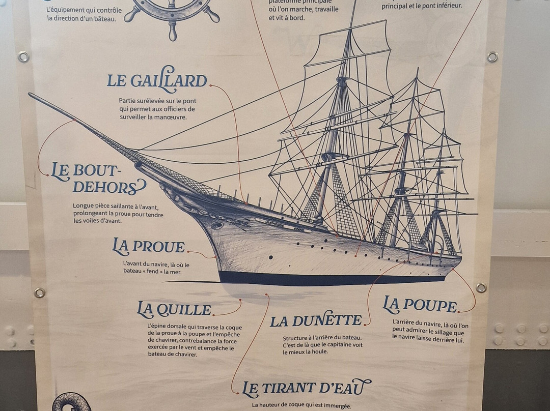 Musée Maritime & Portuaire-敦克尔克必去景点