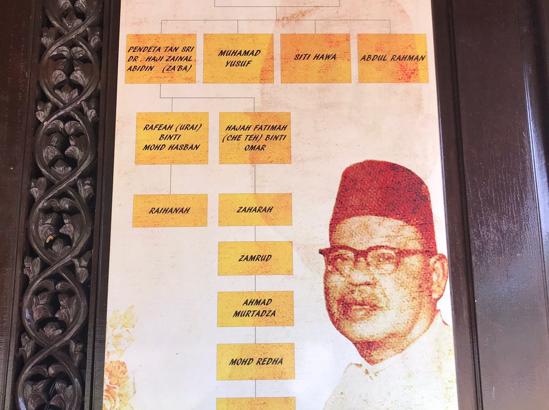 Teratak Za'ba-Bahau必去景点