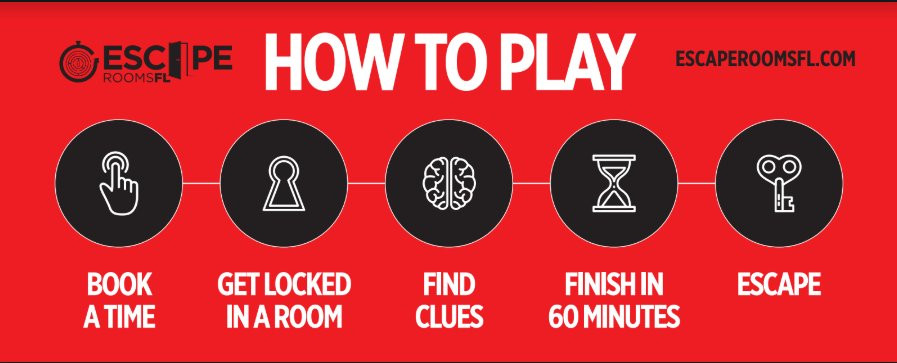 Escape Rooms FL-Coconut Creek必去景点