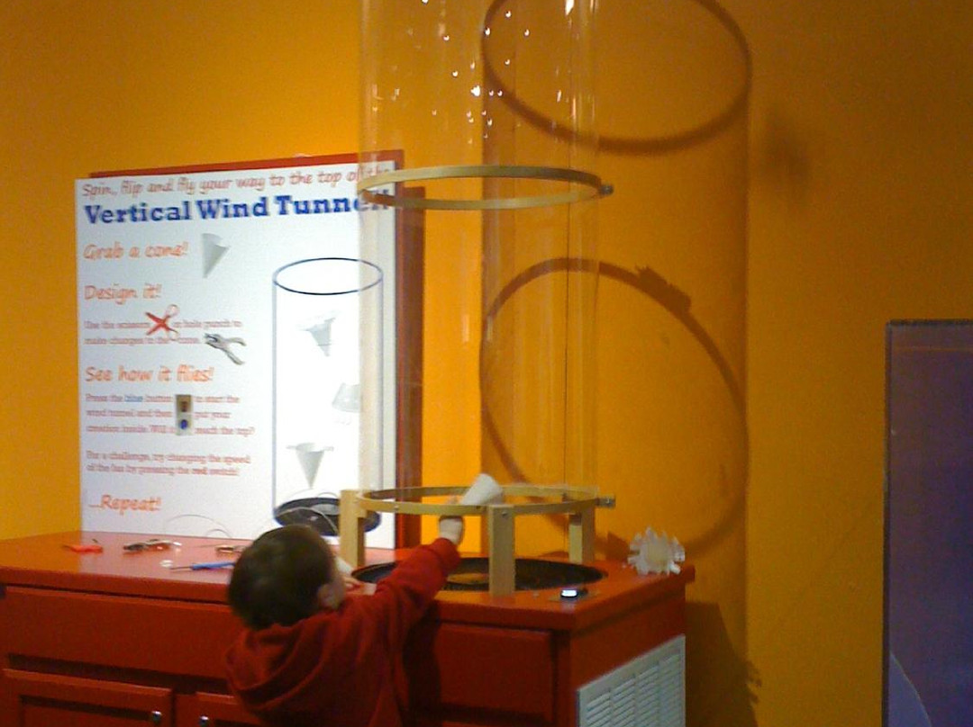 National Model Aviation Museum-Muncie必去景点