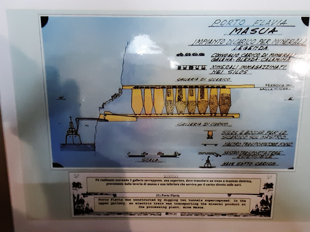 Consorzio Del Parco Geominerario Storico-Iglesias必去景点