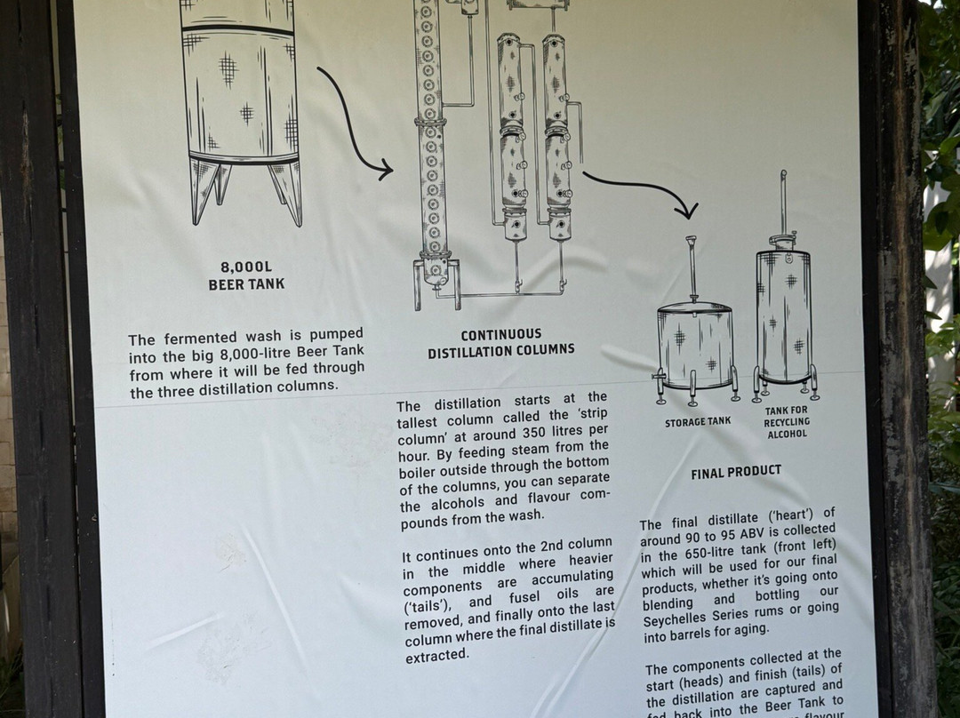 Takamaka Boutique Winery-Vacoas必去景点