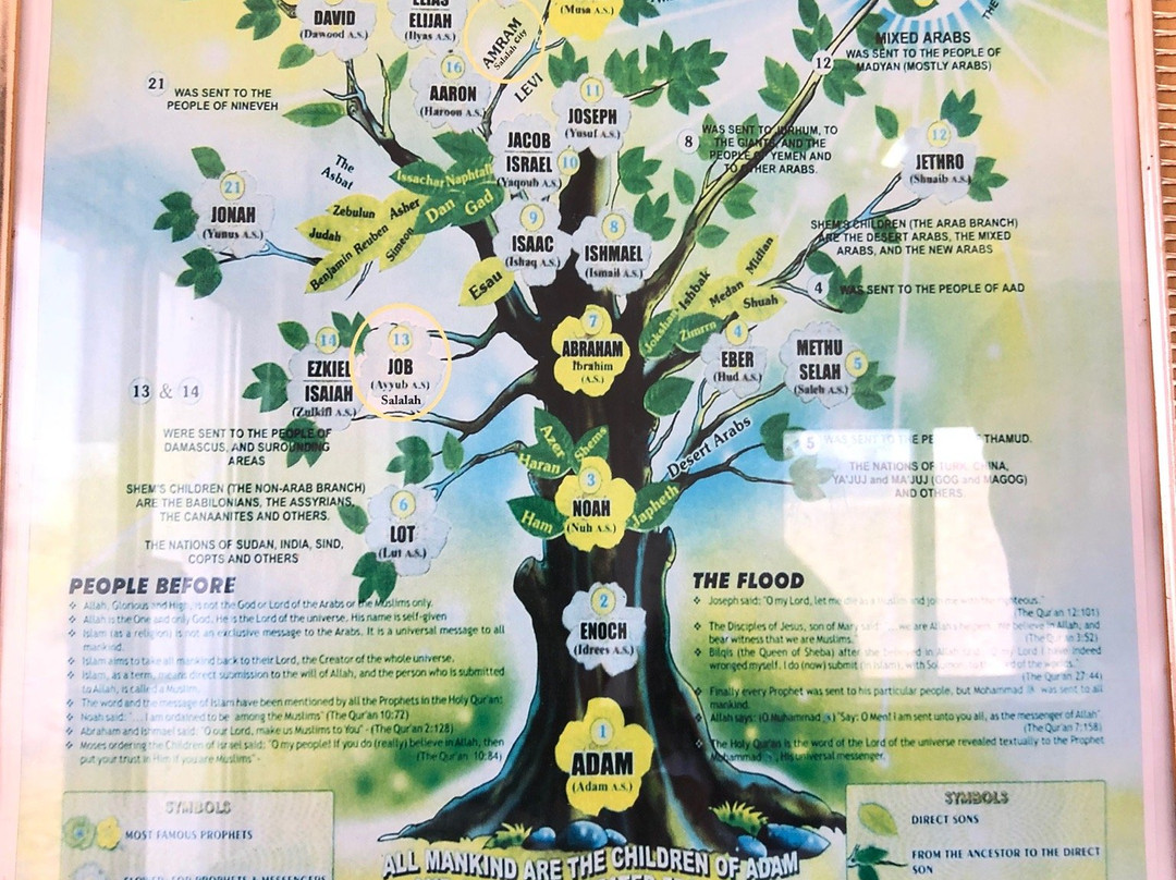 纳比耶亚布墓-null必去景点