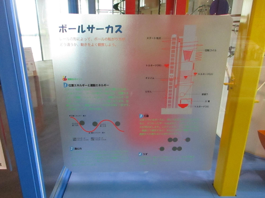 Yamagata Museum of Science and Industry景点图片