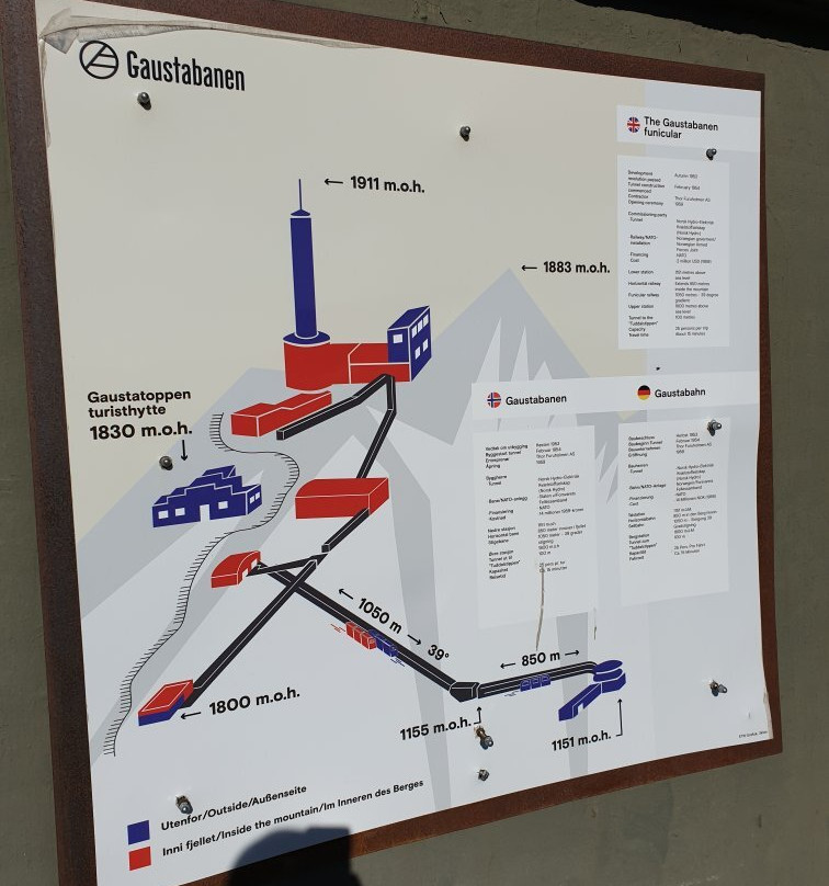 Gaustabanen景点图片