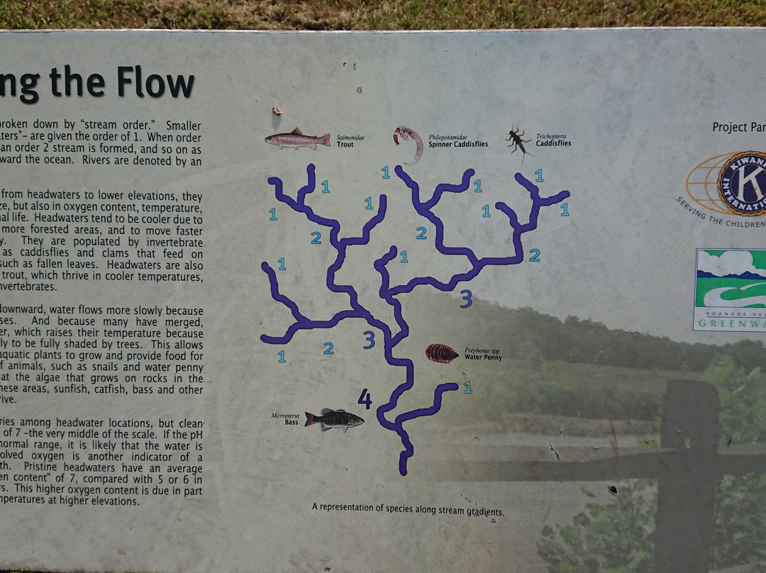Roanoke Valley Greenways-罗阿诺克必去景点