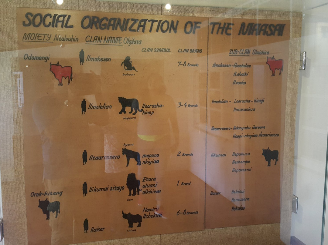 Enashipai Maa Museum-奈瓦夏必去景点