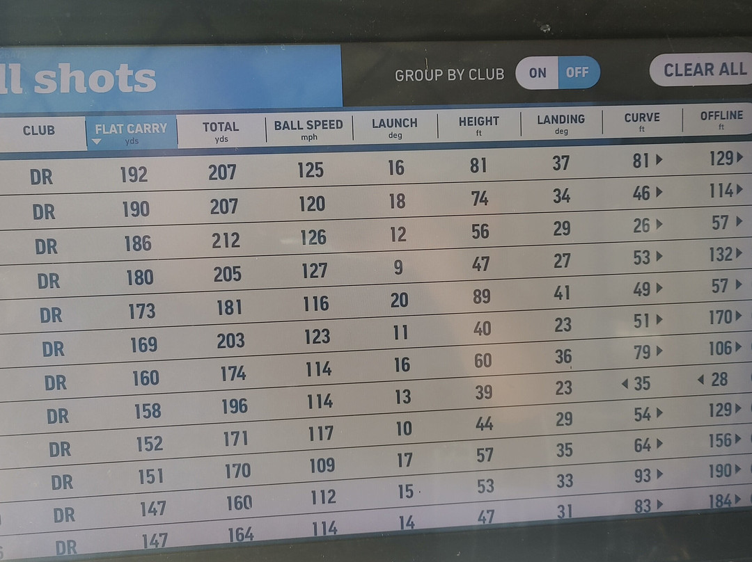 Dothan National Golf Club and Hotel主图