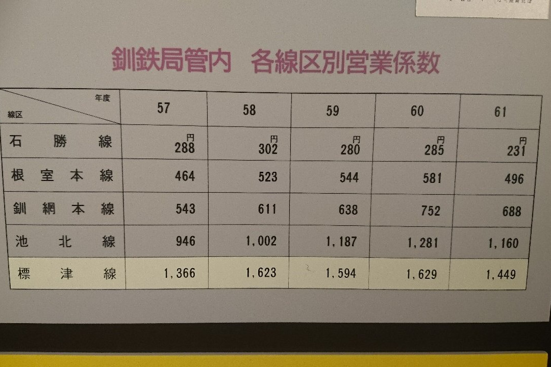 Bekkaicho Railway Memorial Museum-别海町必去景点