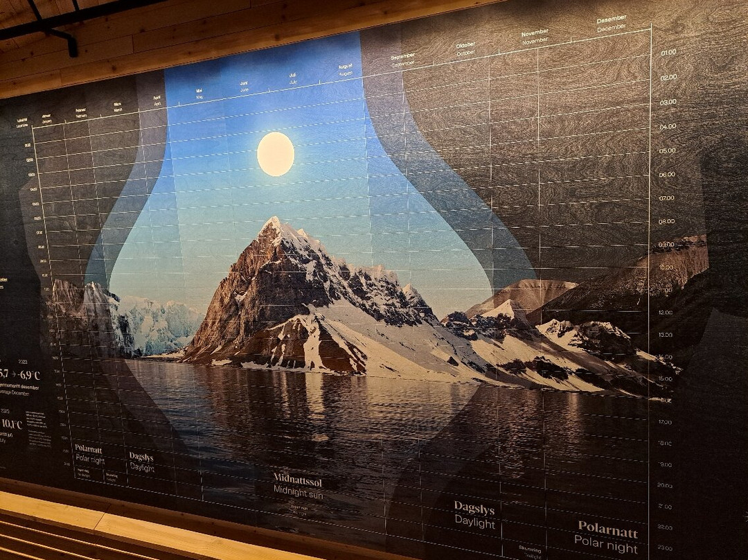 Svalbard Museum景点图片