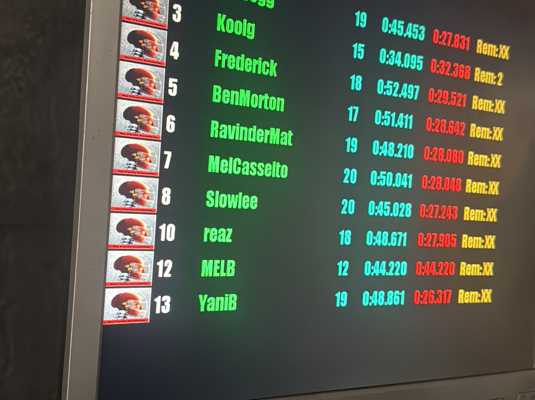 Teamworks Northampton: Karting & Simulator Racing-北安普敦必去景点