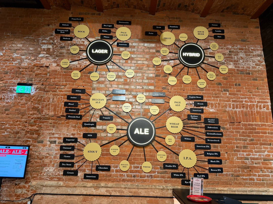 A. Le Coq Beer Museum-塔尔图必去景点