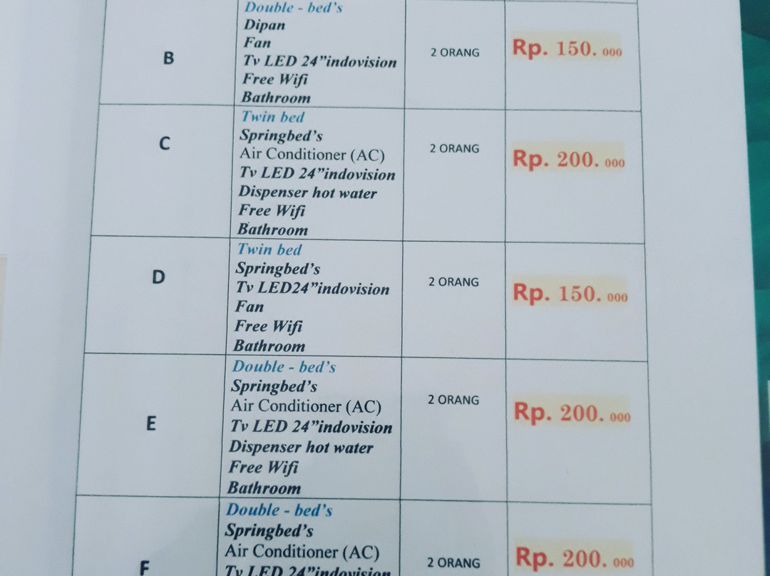 Hotel Beringin
