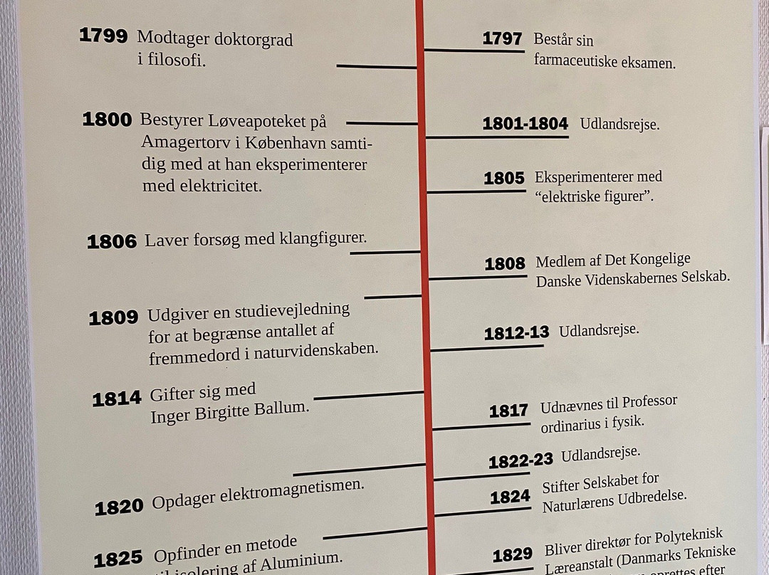 H.C. Orsted Udstillingen-Rudkoebing必去景点