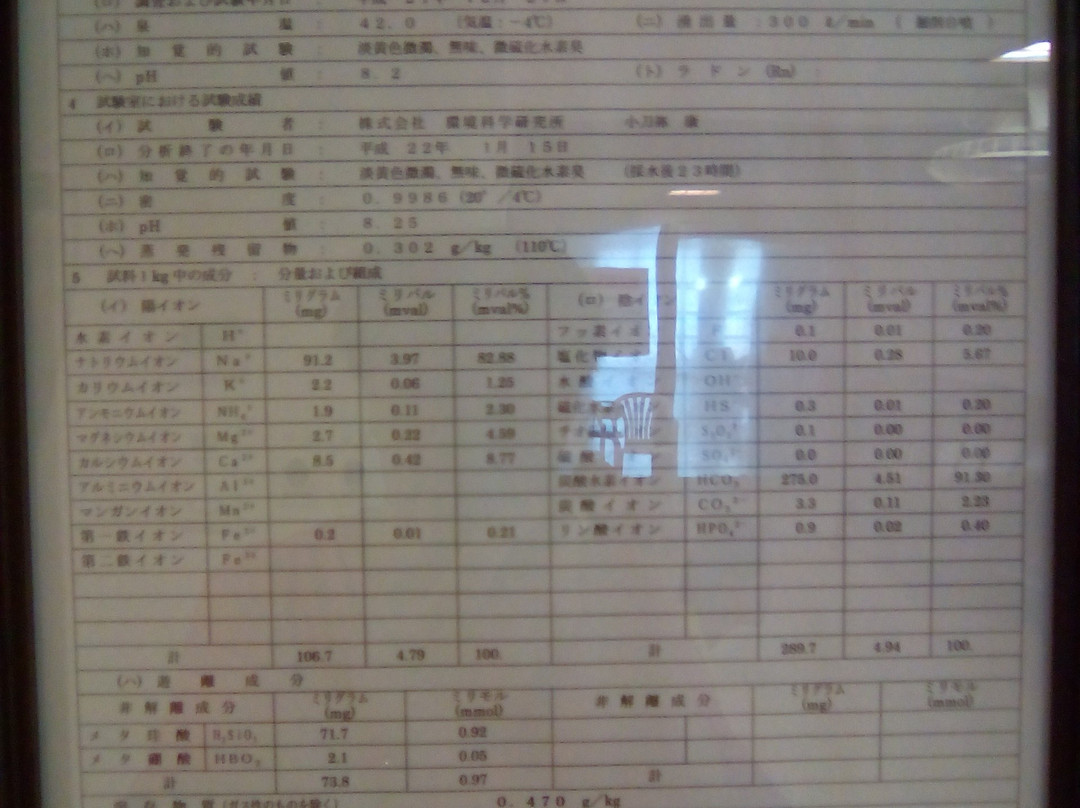 Satsunai Garden Onsen-幕别町必去景点