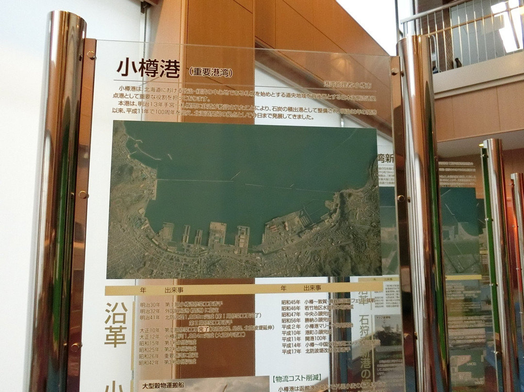 Otaru Minato Museum-小樽市必去景点