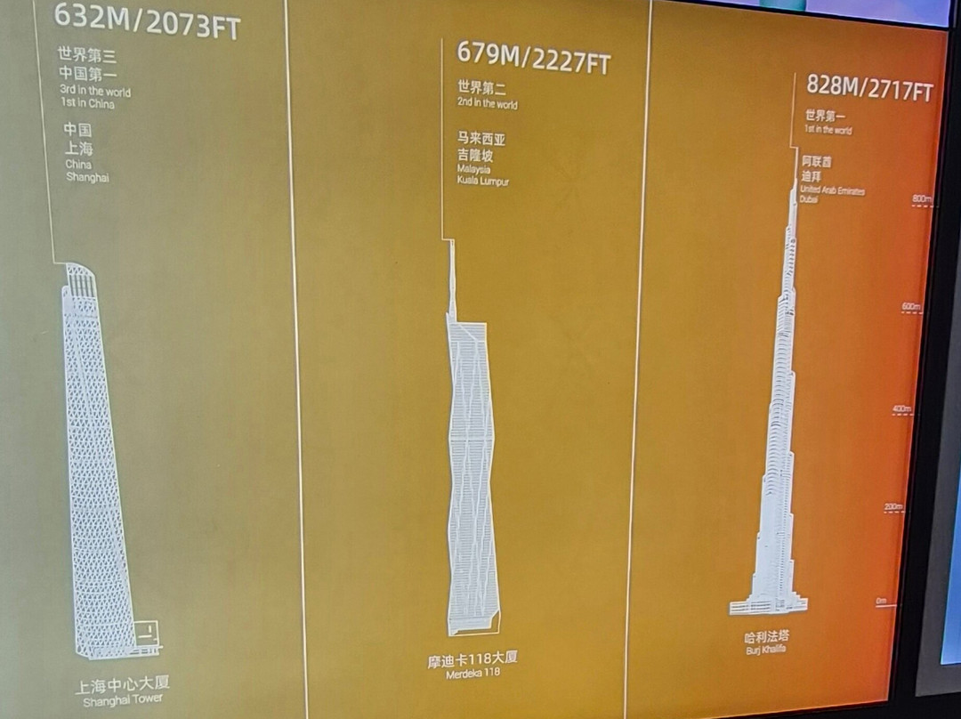 上海中心大厦-上海市必去景点
