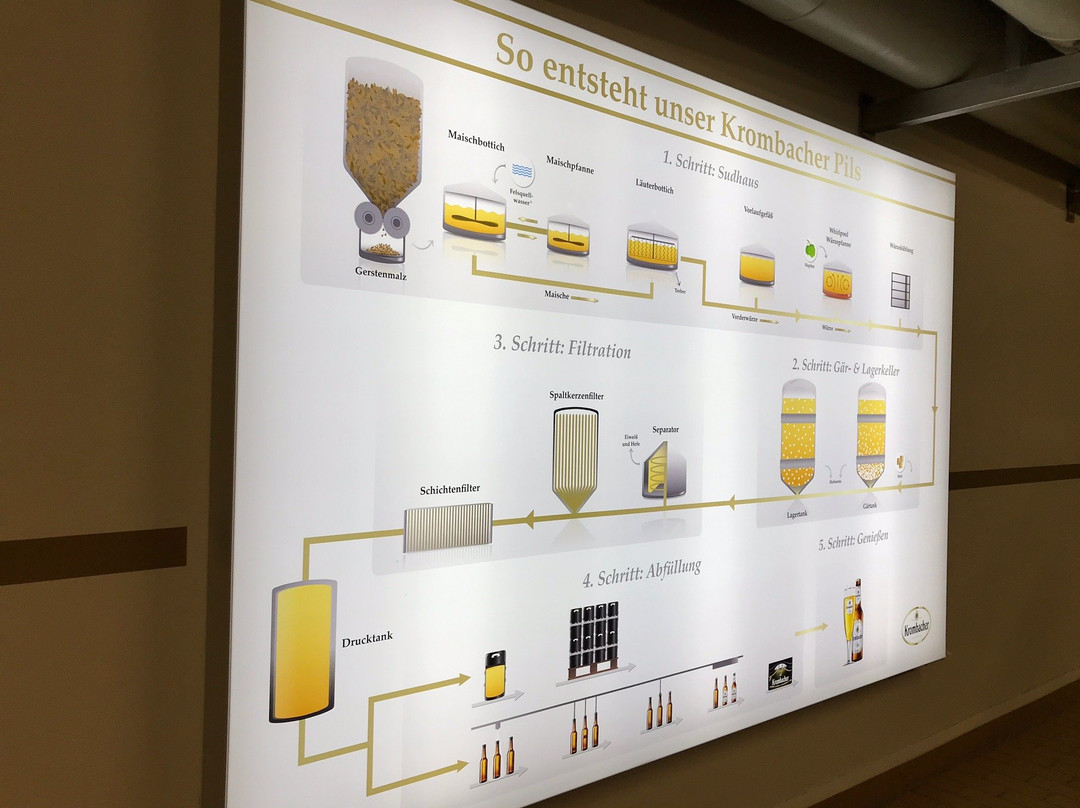 Krombacher Brauerei景点图片