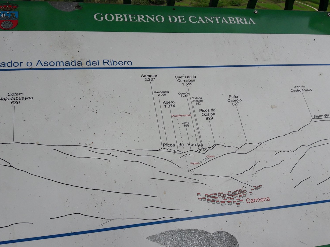 Mirador de la Asomada del Ribero-Carmona必去景点