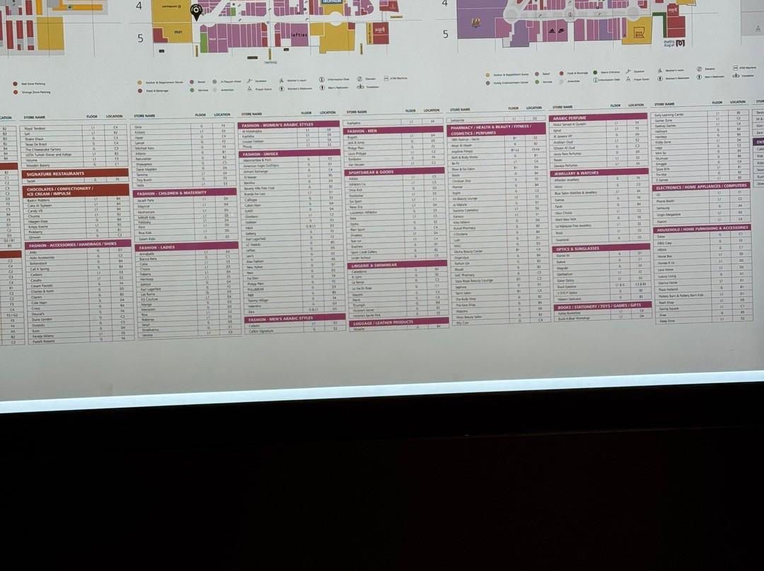 Mall Of Qatar 2006-Al-Rayyan必去景点