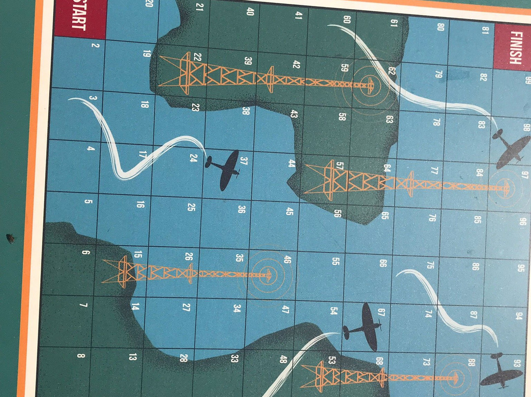 Bawdsey Radar Museum-Bawdsey必去景点