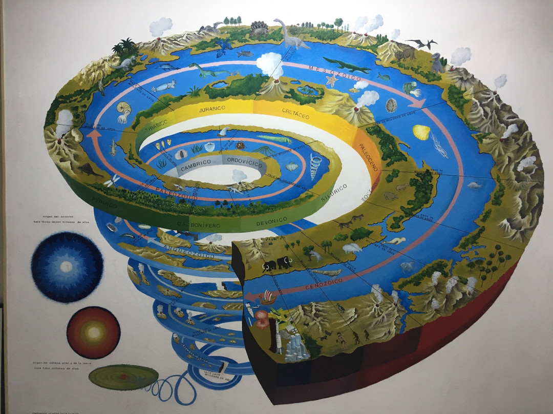 Museo de Ciencia Natural-圣拉斐尔必去景点