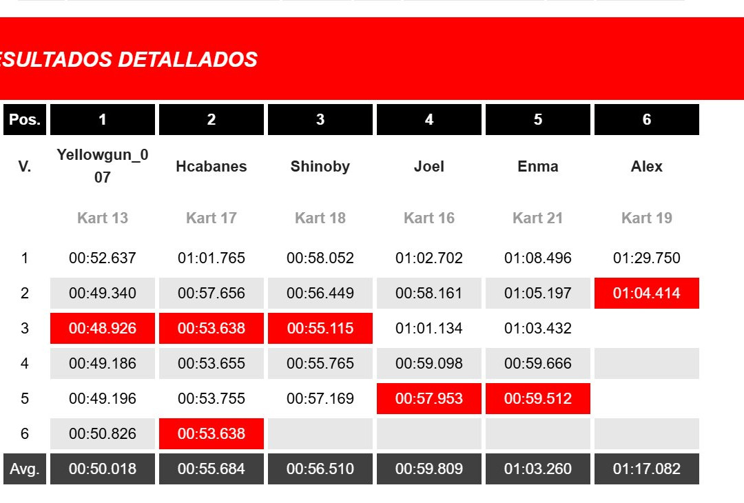 Karting Alacant-阿利坎特省必去景点