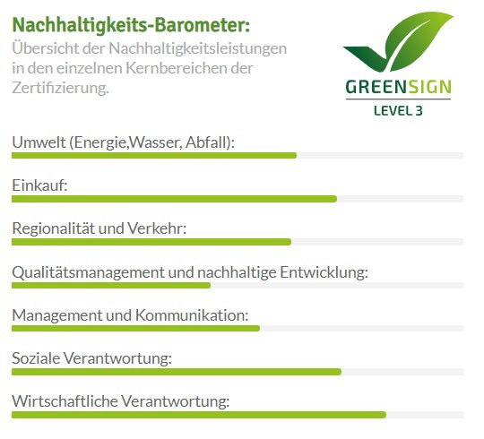 Flair Hotel Vier Jahreszeiten主图