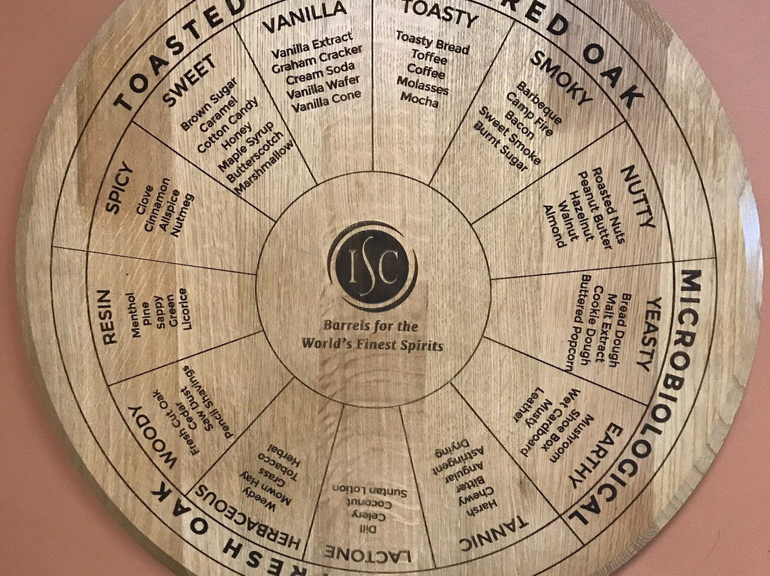 Independent Stave Company - Kentucky Cooperage-Lebanon必去景点