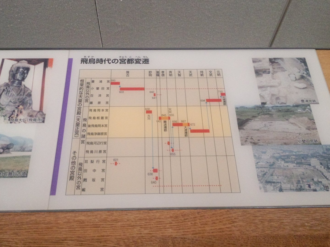 The Museum, Archaeological Institute of Kashihara, Nara Prefecture-橿原市必去景点