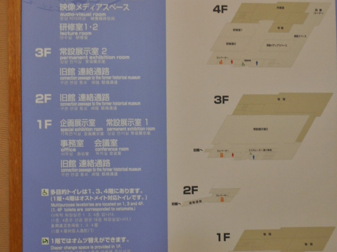 Itokoku History Museum景点图片