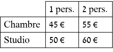 Chambres d'Hôtes a Gien主图