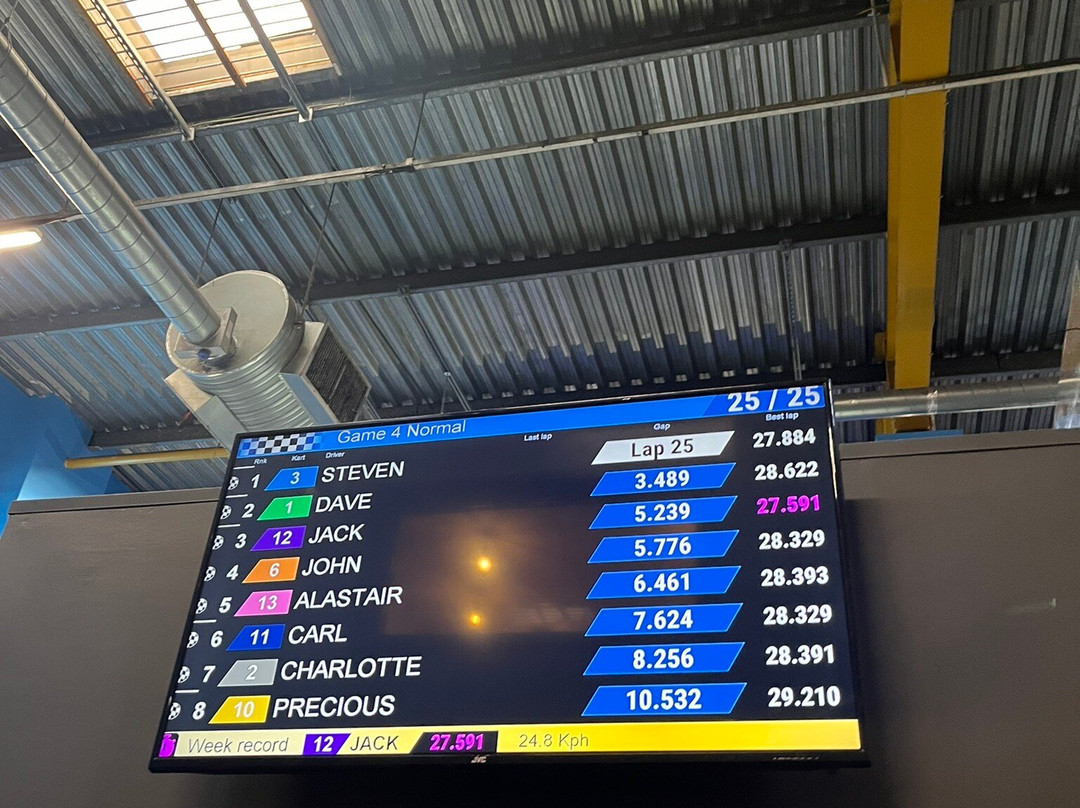 TeamSport Indoor Go Karting Newcastle景点图片