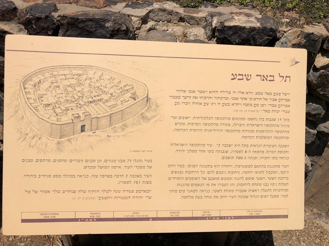 Tel Be'er Sheva National Park-贝尔谢巴必去景点