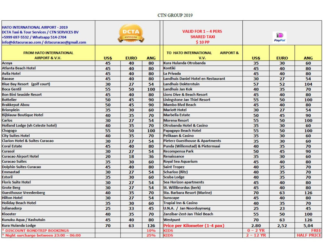 DCTA Taxi & Tour Services-威廉斯塔德必去景点